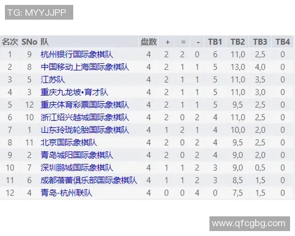 杭州乒乓球队以50分稳居挑战赛积分榜首位展现强大实力